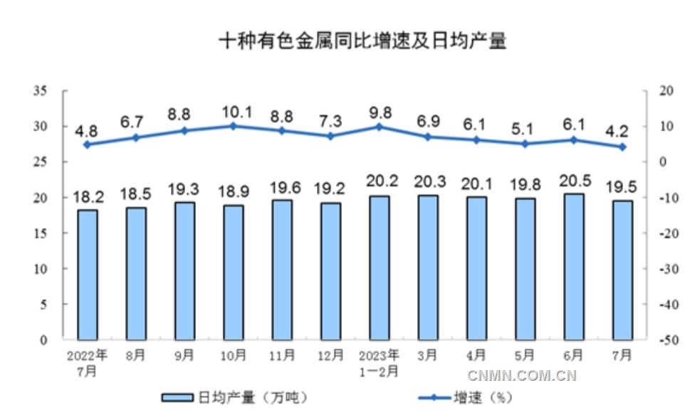 左一圖