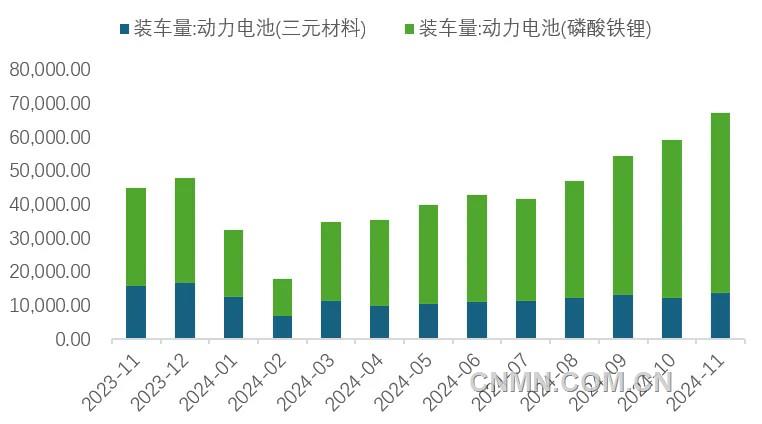 圖 8  近1年動(dòng)力電池裝車量（兆瓦時(shí)）