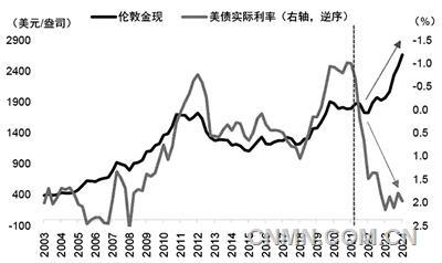 美聯(lián)儲貨幣政策仍是影響金價的關(guān)鍵變量