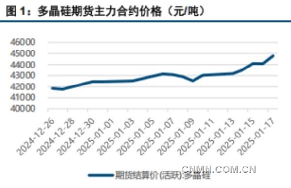 旺季基本面預期向好 多晶硅價格上漲預期較強