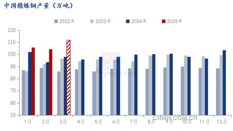 基本面驅(qū)動仍存滬銅價格或維持階段性上漲走勢