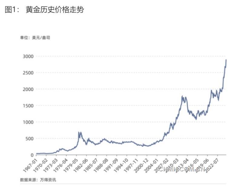 黃金市場或需要重新尋找錨點