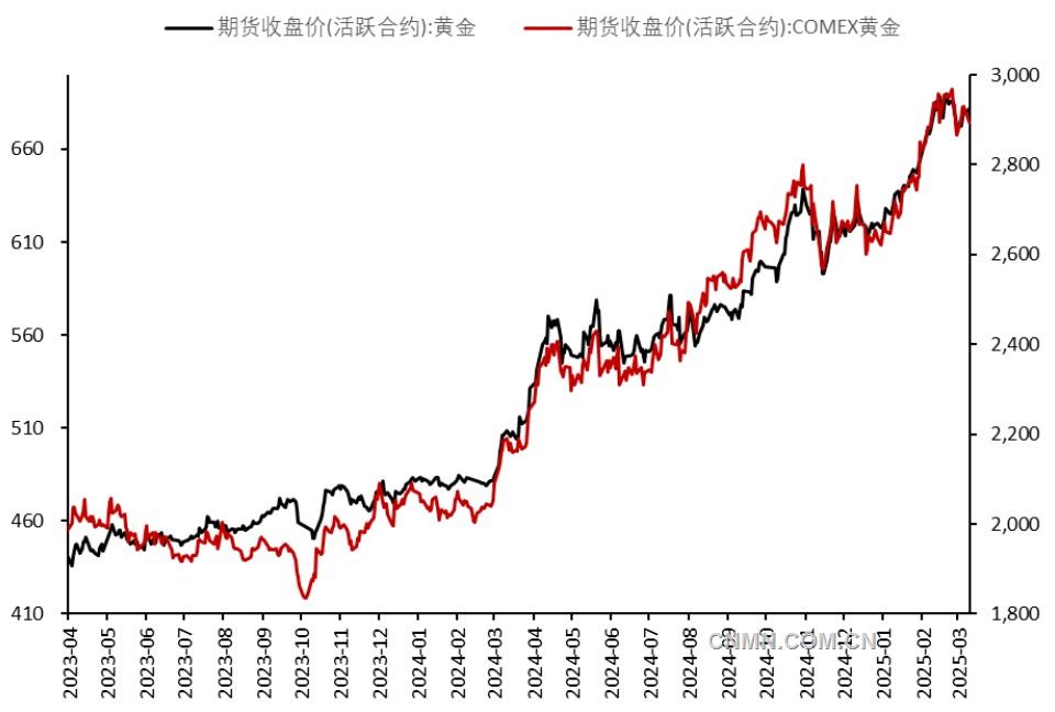 消費升級引領貴金屬需求提振