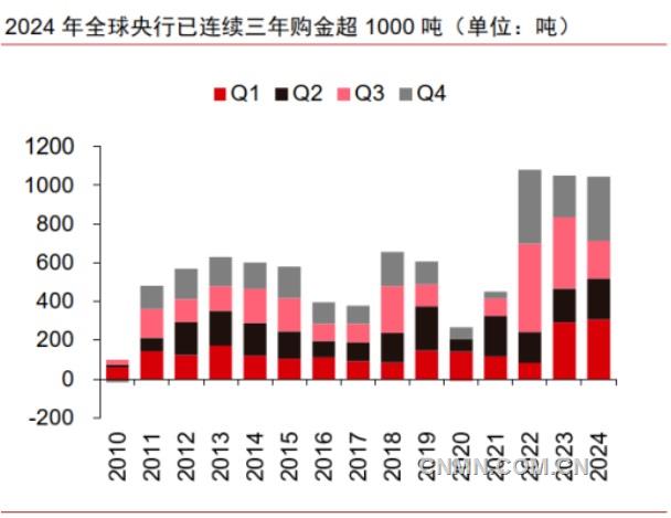 美聯(lián)儲3月議息決議對黃金價格提振有限