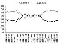 電碳與工碳價(jià)差變化釋放了什么信號(hào)？