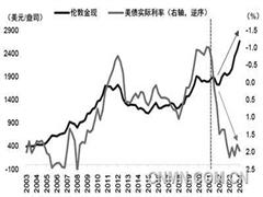 美聯(lián)儲貨幣政策仍是影響金價的關(guān)鍵變量