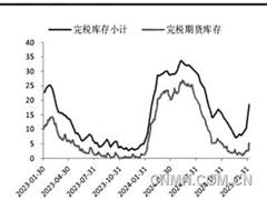 需求預(yù)期改善 滬銅價格短期偏強(qiáng)震蕩