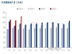 基本面驅(qū)動仍存滬銅價格或維持階段性上漲走勢