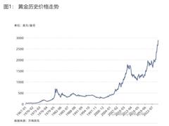 黃金市場或需要重新尋找錨點