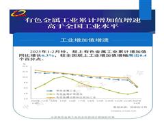 1—2月份有色金屬工業(yè)增加值、產(chǎn)品產(chǎn)量、固定資產(chǎn)投資增幅保持增長(zhǎng)